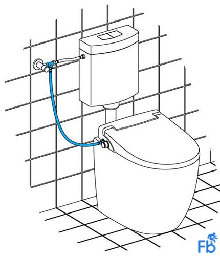 installatie staande toilet