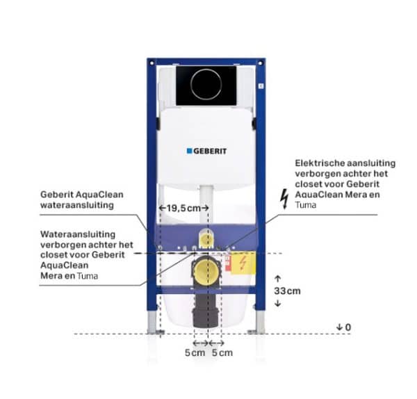 Geberit UP320 inbouwreservoir Tuma douchewc