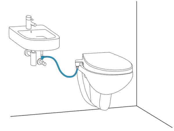 Installatie_Grohe_bidet_fontein_Frissebips